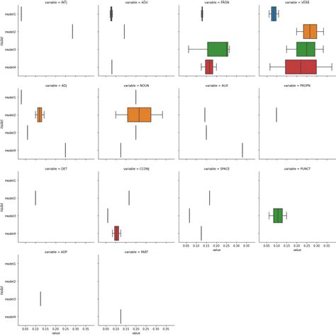 Python X How To Create Box Plots From Columns Of Dicts In Pandas Stack Overflow