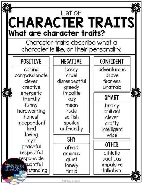 Anchor Charts 36943659432224080 Teaching Character Character Traits