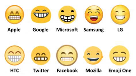 Rating Emojis From Different Phones Img Jam