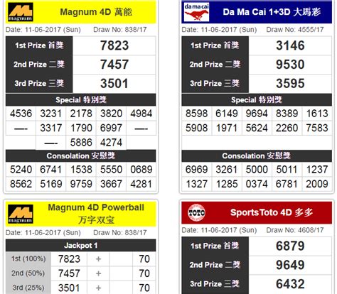 4d result malaysia magnum offers the standard 4d. Where can you see 4D results in Malaysia via live stream ...