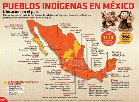 Pueblos indígenas en México Ubicación en el