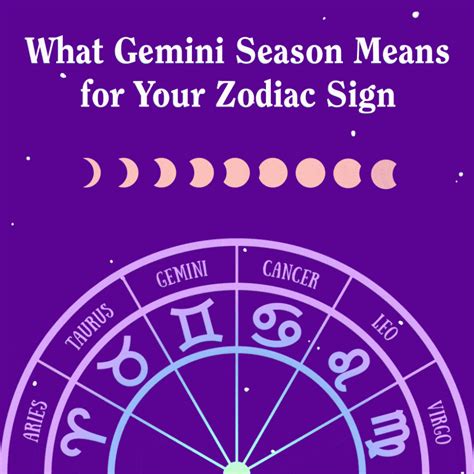 Reply to the question what is a horoscope? withusing different concepts. Horoscopes for Gemini Season 2019 ~ Chani Nicholas