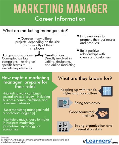 What Careers Can You Get With A Marketing Degree