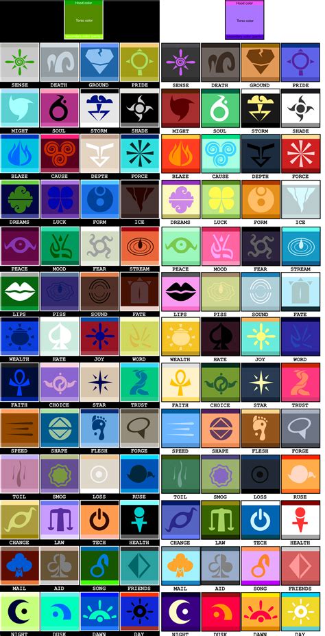 √ Homestuck Classpect Chart