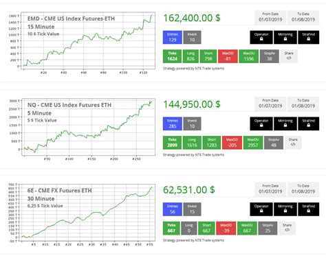 C Mo Abrir Una Cuenta Demo En Ninjatrader Nt Trading Engines For