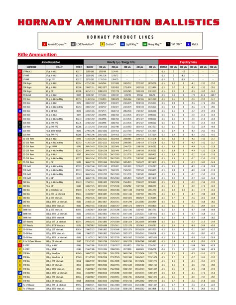 Pistol Caliber Ballistics Chart