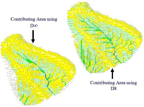 Some Potential Terrain Analysis Tools For Arc Gis