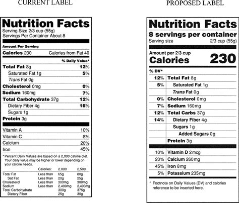 Blank Nutrition Facts Label Template Word Doc Steps For