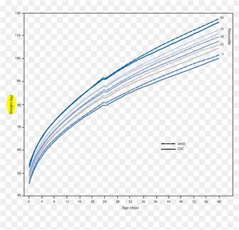 Cdc growth charts are for all racial and ethnic groups combined • environmental influences appear to contribute to variations in growth more than genetic influences. Cdc Growth Chart 2 20 - The Chart