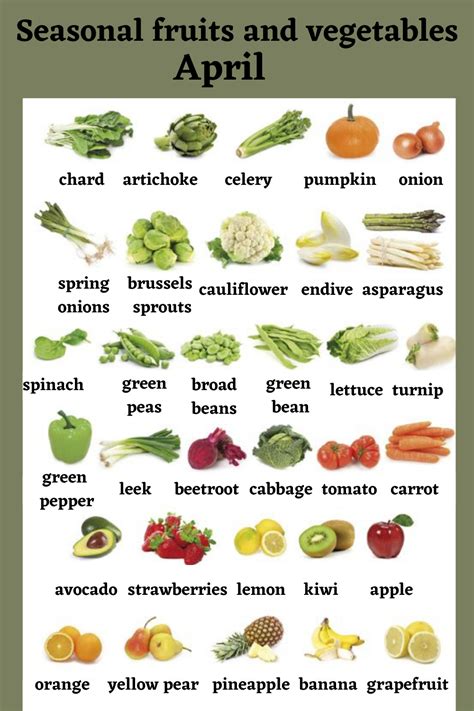 Seasonal Fruits And Vegetables April Fruit In Season Healthy