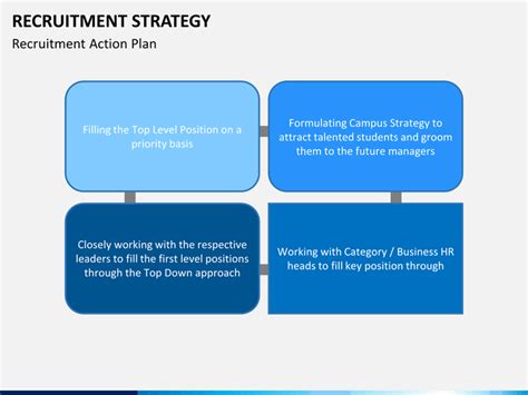 A powerful recruitment procedure is going to find the genuine enlistment needs of the association and satisfying the requirements.the organization needs linked on the overall strategic business plan. Recruitment Strategy PowerPoint Template | SketchBubble
