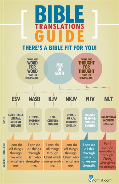 Using The Verse Philippians Here S A Simple Infograph So You Can