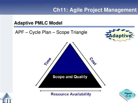 Ppt Effective Project Management Traditional Agile Extreme