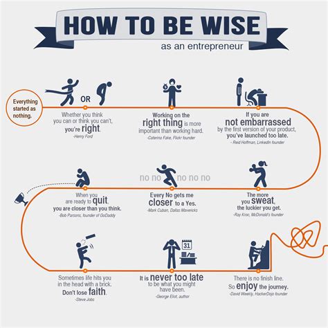 How To Be Wise As An Entrepreneur Entrepreneur Infographic
