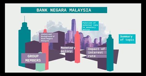 Fungsi Bank Negara Malaysia / Institusi kewangan mampu hadapi kejutan