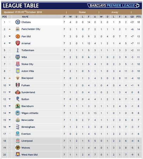 English Premier League Table Cabinets Matttroy