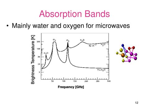 Ppt Microwave Interactions With The Atmosphere Powerpoint