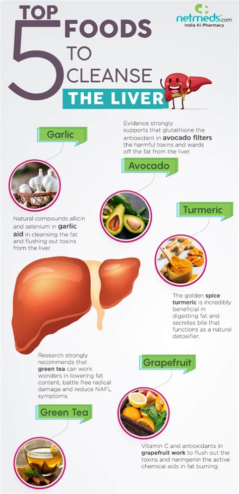 Fatty Liver Incredible Foods To Heal Fatty Liver Infographic