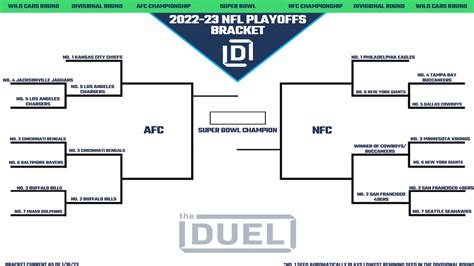 Printable Nfl Playoff Bracket 2022 23 For The Divisional Round