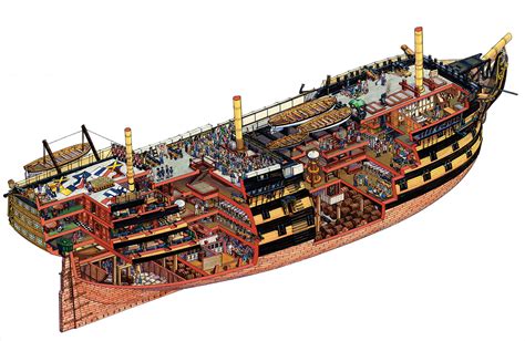 Model Ship Plans Hms Victory Boat Plans Central