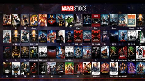 All Mcu Series And Movies In Order Marvelstudios