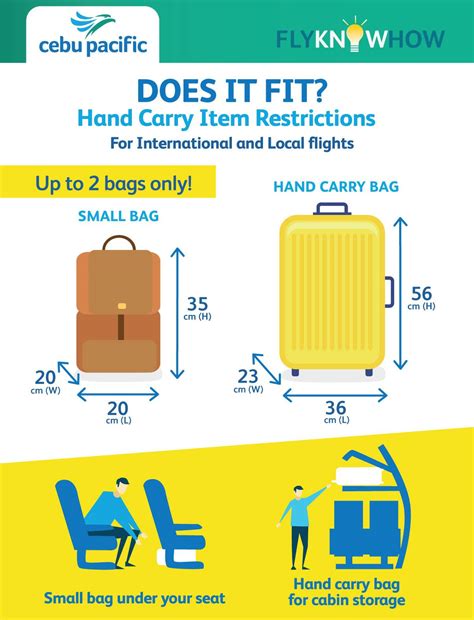 A Carry On Luggage Size Guide By Airline Ng