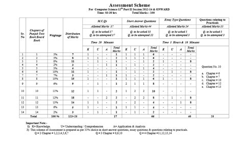 Here is our 2019 year 12 english advanced practice paper 1 for you to use to prepare for your hsc. Lahore Board Assessment Scheme 2019 Inter Part 2, 1 FSc FA