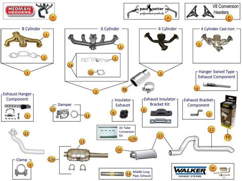 Read or download headlight wiring 81 diagram schematic for free diagram schematic at agenciadiagrama.mariachiaragadda.it. Interactive Diagram - Jeep CJ5, CJ7, CJ8 Scrambler Exhaust Parts | Jeep, Jeep cj7, Jeep cj7 parts
