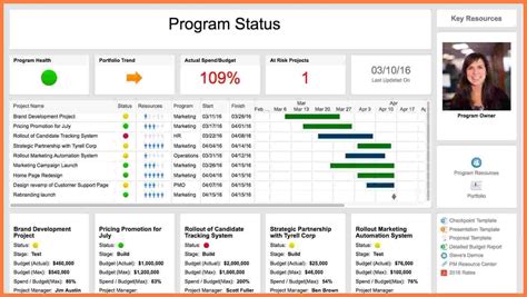 Multiple Project Status Report Template Progress Report Within