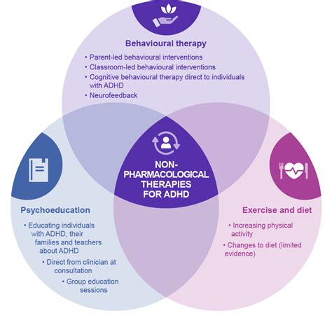 The Real Cure For Adhd Is Understanding The Disorder National Center