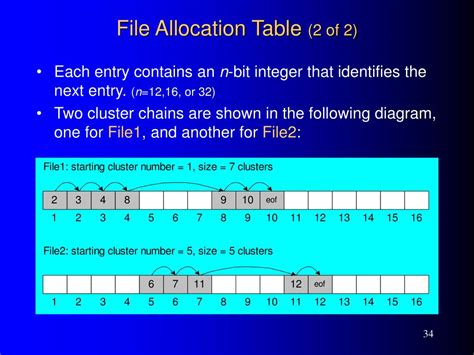 Images Of File Allocation Table Japaneseclassjp