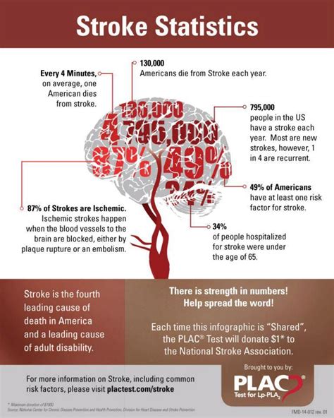 May Is National Stroke Awareness Month One Call Alert Stroke