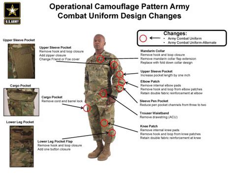 Air force, and united states space force. Operational Camouflage Pattern Army Combat Uniforms ...