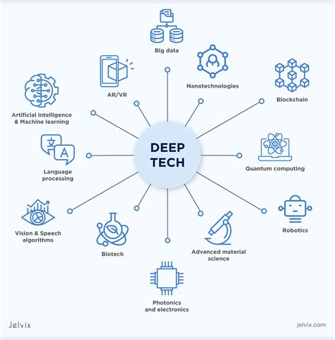Deep Technology Definition Use Cases Perspectives