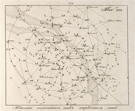 Milky Way Constellations 1829 Photograph By Science Photo Library