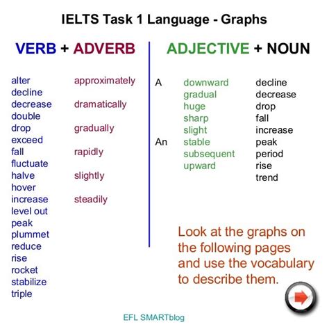 Ielts Writing Task 2 Vocabulary List Naiprimeg22 Site