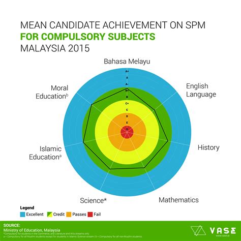 The definition of poverty and the poverty line for malaysians has been disputed. Malaysia's Statistics on Education | Learning Resources ...