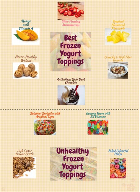 Best And Worst Frozen Yogurt Toppings Visually