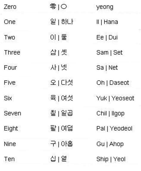 Learning Korean Korean Words Korean Language Learn Korean Alphabet