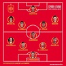 Álbumes 96+ Imagen Posiciones De Selección De Fútbol De España Copa ...