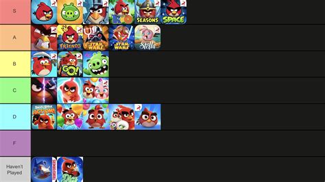 Angry Birds Game Tier List R Angrybirds