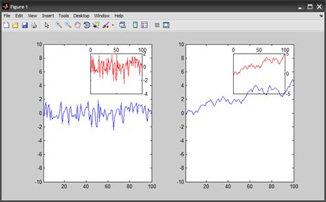 Matlab Zoomed Inout Plots Within Subplots In Matlab Itecnote