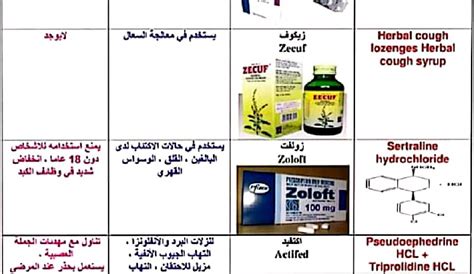 اسماء الادوية واستخداماتها باللغة العربية pdf
