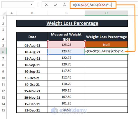 Biggest Loser Weight Loss Calculator Excel Blog Dandk