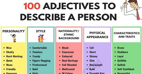 Top Useful Adjectives To Describe A Person In English English