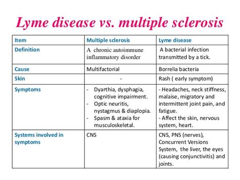 Lyme Disease Vs Ms