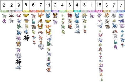 Pokemon Legendarys Type Chart Pokemon All Legendary Pokemon