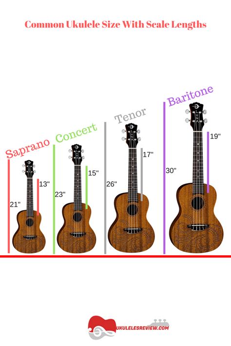 Common Ukulele Sizes With Scale Lengths Ukulele Sizes Banjo Ukulele Ukulele Lesson Guitar Diy