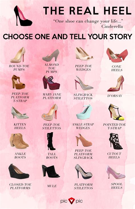 20 Different Types Of Heels Infographics Fashion Vocabulary Types
