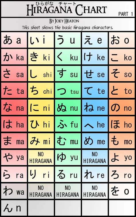 The Ultimate Guide To Learning Hiragana And Katakana Fluentu Japanese